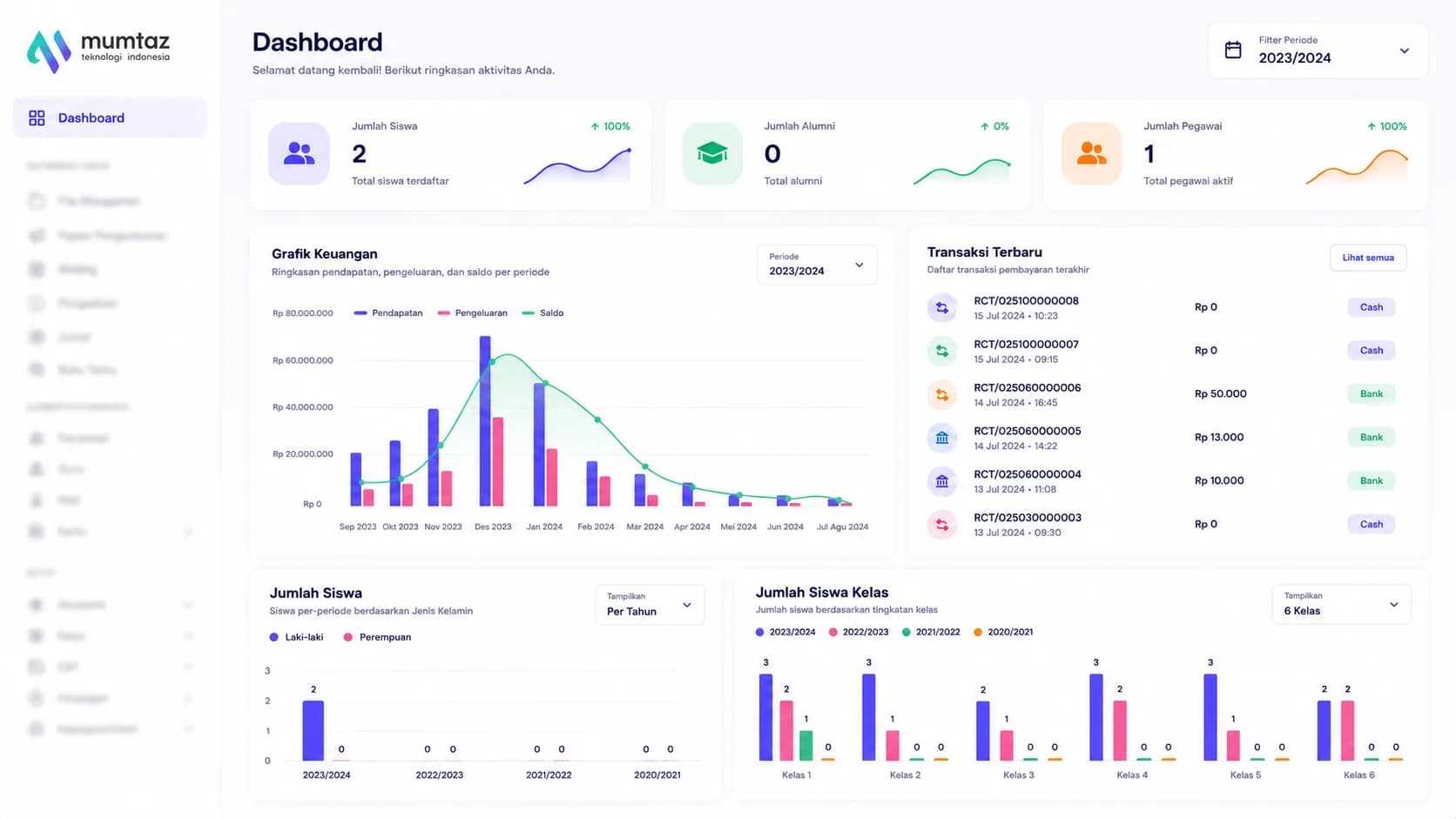 Dashboard School System: ringkasan siswa, keuangan, dan transaksi